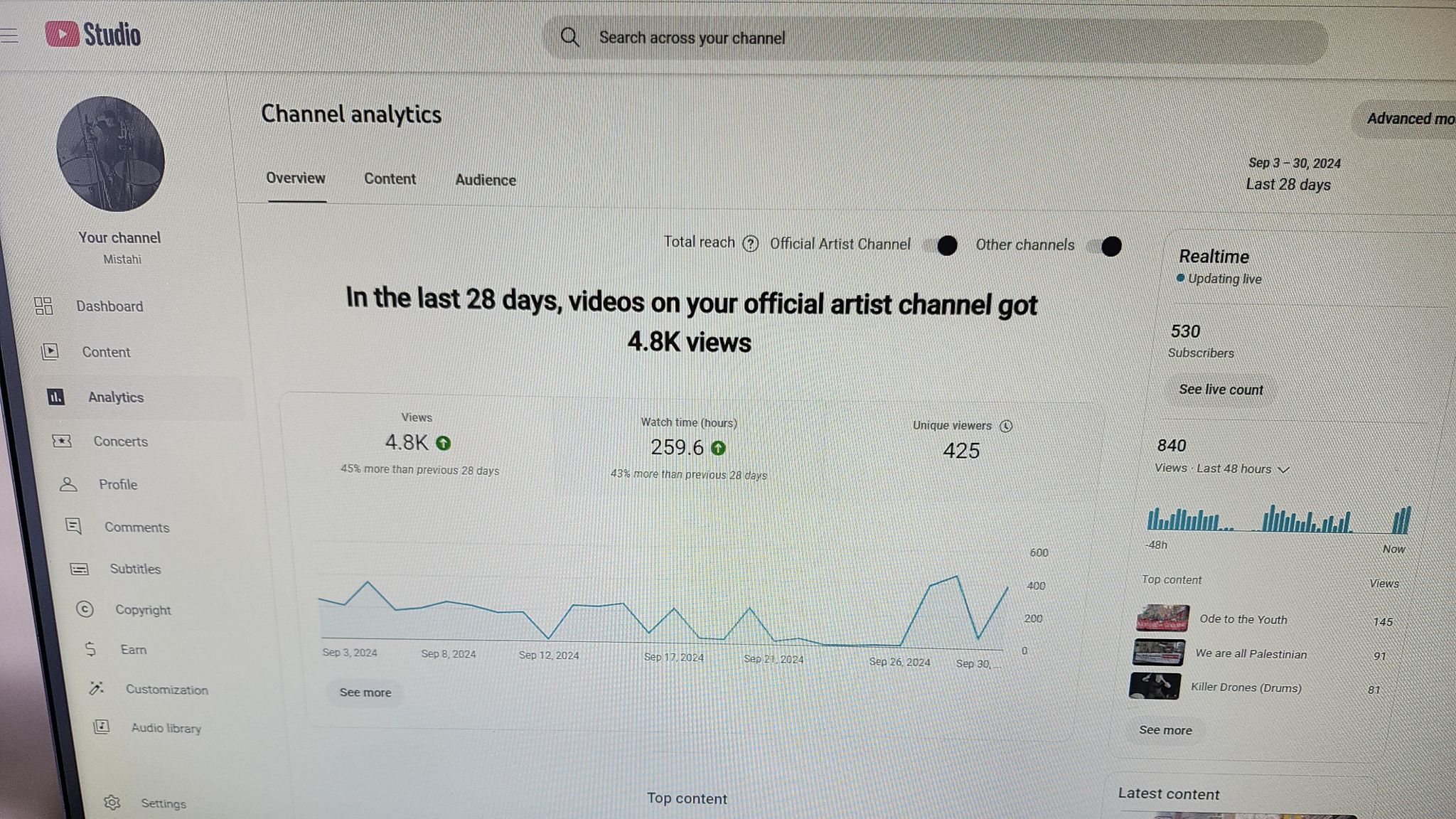 ...